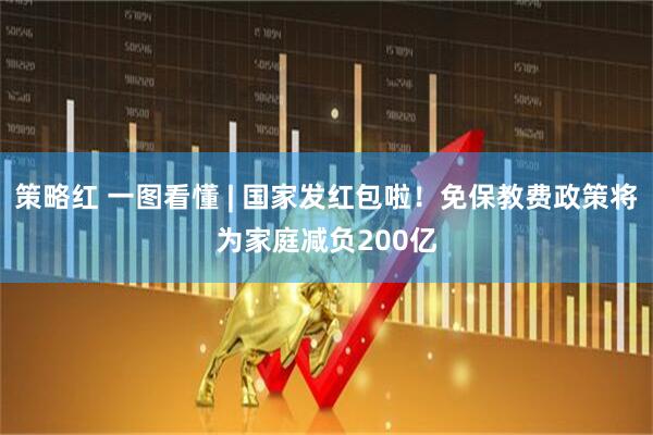 策略红 一图看懂 | 国家发红包啦！免保教费政策将为家庭减负200亿