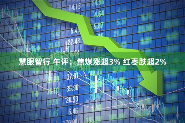 慧眼智行 午评：焦煤涨超3% 红枣跌超2%